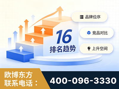 佳木斯-竞品品牌排名
