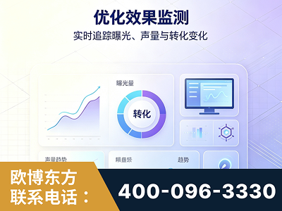 佳木斯-优化效果监测