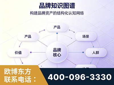 佳木斯-品牌知识图谱