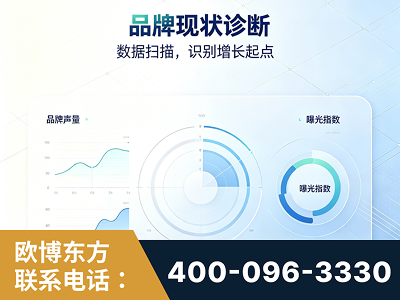 佳木斯-品牌现状诊断